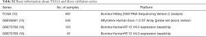 Click on image to zoom Table S.2