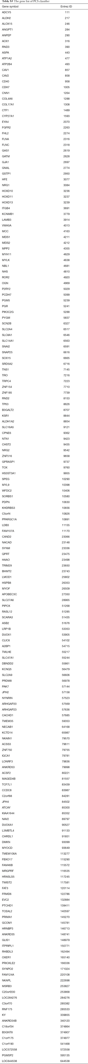 Table S.3