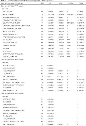 Table S.4