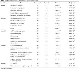 Table 1