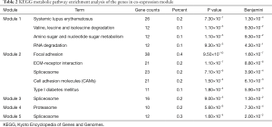 Table 2