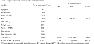 Table 3