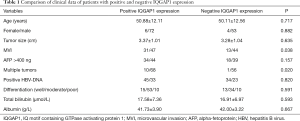 Click on image to zoom Table 1