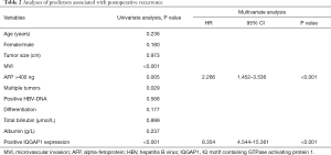 Click on image to zoom Table 2