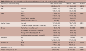 Click on image to zoom Table 2