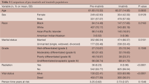 Table 3