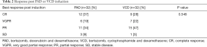Click on image to zoom Table 2