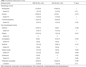 Click on image to zoom Table 3