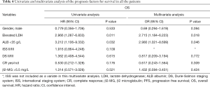 Click on image to zoom Table 4