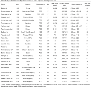 Click on image to zoom Table 1
