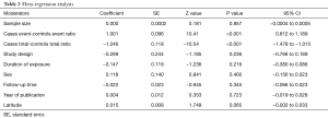 Click on image to zoom Table 2