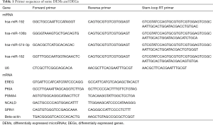 Click on image to zoom Table 1