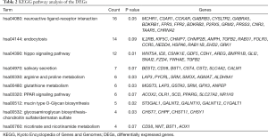Click on image to zoom Table 2