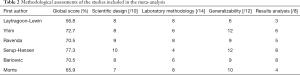 Click on image to zoom Table 2