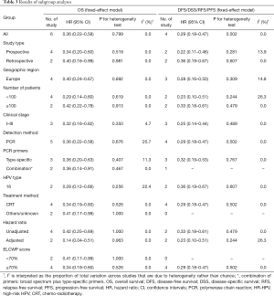 Click on image to zoom Table 3