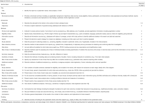 Click on image to zoom Table S.1