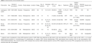 Click on image to zoom Table 1
