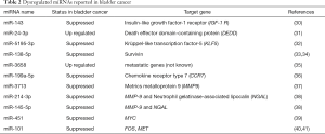 Click on image to zoom Table 2
