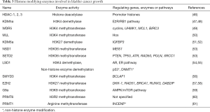 Click on image to zoom Table 3