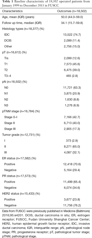 Table 1