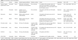 Click on image to zoom Table 1