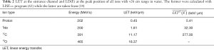 Click on image to zoom Table 2