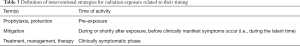 Click on image to zoom Table 3
