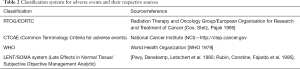 Click on image to zoom Table 2