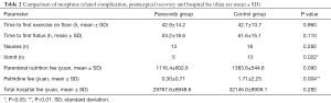 Click on image to zoom Table 2