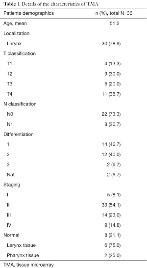 Table 1