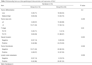 Table 1