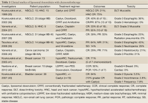 Table 1