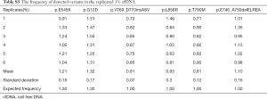 Table S.3