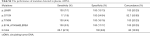 Click on image to zoom Table S.4