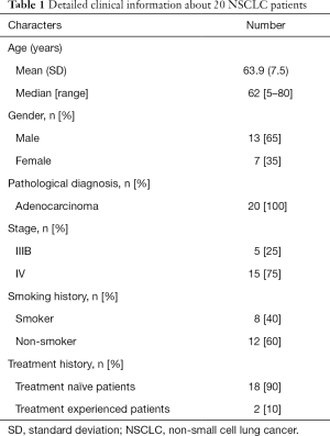 Table 1