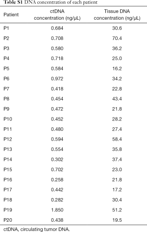 Table S.1