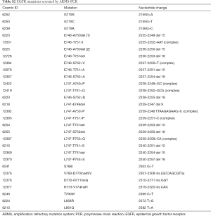 Click on image to zoom Table S.2