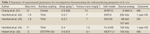 Click on image to zoom Table 2