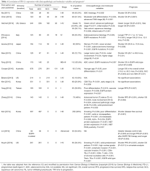 Click on image to zoom Table 1