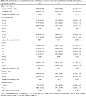 Table 1