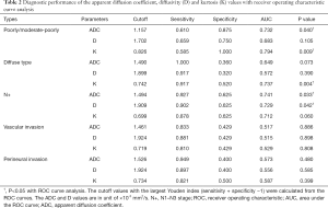 Click on image to zoom Table 2