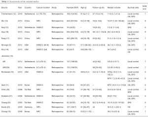 Click on image to zoom Table 1