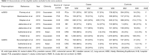 Click on image to zoom Table 1