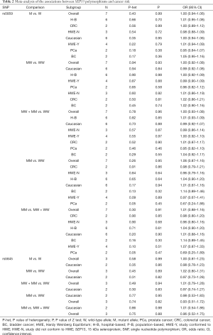 Table 2