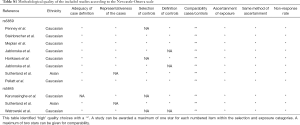 Click on image to zoom Table S.1