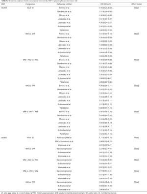 Table S.2