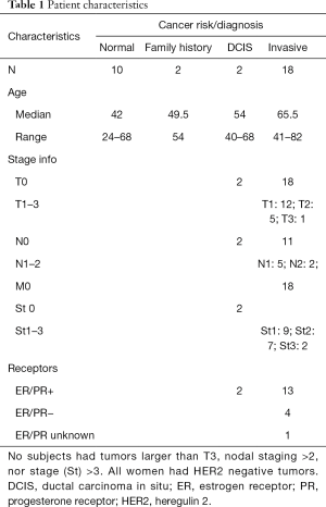 Table 1