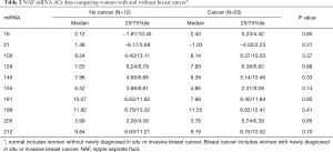 Click on image to zoom Table 2
