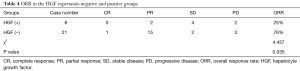 Click on image to zoom Table 4