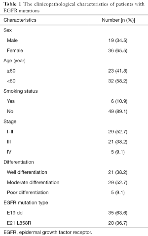 Click on image to zoom Table 1